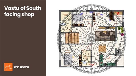 vastu stove facing south